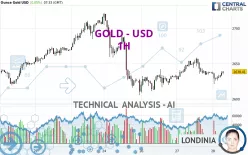 GOLD - USD - 1H