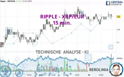 RIPPLE - XRP/EUR - 15 min.