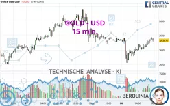 GOLD - USD - 15 min.