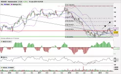 NEXANS - Semanal