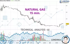 NATURAL GAS - 15 min.