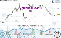 NATURAL GAS - 1H