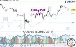 EUR/USD - 1H