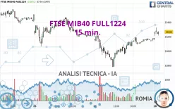 FTSE MIB40 FULL1224 - 15 min.