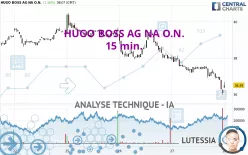 HUGO BOSS AG NA O.N. - 15 min.