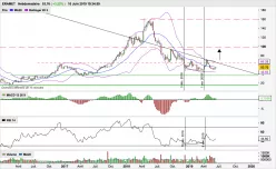 ERAMET - Semanal