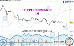 TELEPERFORMANCE - 1H