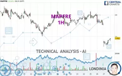 MAPFRE - 1H