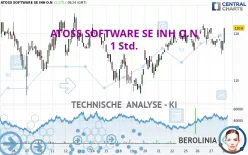 ATOSS SOFTWARE SE INH O.N - 1 Std.