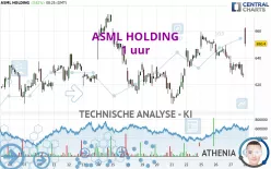 ASML HOLDING - 1 uur