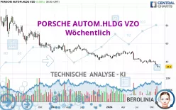 PORSCHE AUTOM.HLDG VZO - Weekly