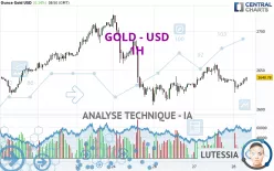 GOLD - USD - 1H