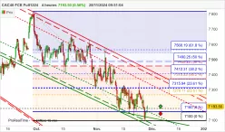 CAC40 FCE FULL1224 - 4H