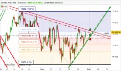 DAX40 FULL1224 - 4H