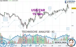 USD/ZAR - 15 min.