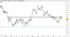 SILVER - USD - Diario