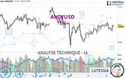 AUD/USD - 1H