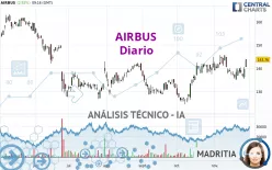 AIRBUS - Diario