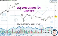 BE SEMICONDUCTOR - Dagelijks