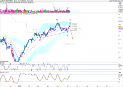 MGIC INVESTMENT - Diario