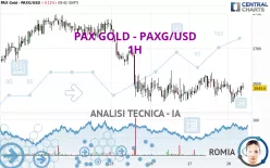 PAX GOLD - PAXG/USD - 1H