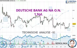 DEUTSCHE BANK AG NA O.N. - 1 Std.