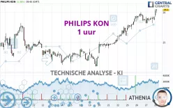 PHILIPS KON - 1 uur