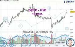 GOLD - USD - 15 min.