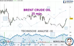 BRENT CRUDE OIL - 15 min.