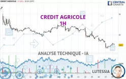 CREDIT AGRICOLE - 1 uur