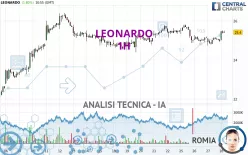 LEONARDO - 1H