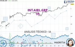 INT.AIRL.GRP - 1H