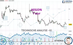 AEGON - 1 uur