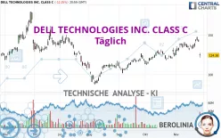 DELL TECHNOLOGIES INC. CLASS C - Täglich