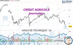 CREDIT AGRICOLE - Journalier