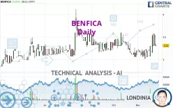 BENFICA - Täglich