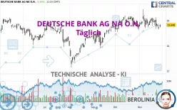 DEUTSCHE BANK AG NA O.N. - Täglich