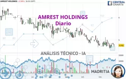 AMREST HOLDINGS - Diario