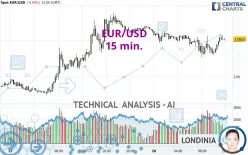 EUR/USD - 15 min.