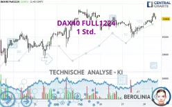 DAX40 FULL0325 - 1 Std.