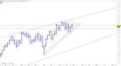 DAX40 PERF INDEX - Hebdomadaire