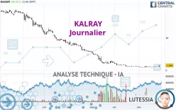 KALRAY - Journalier