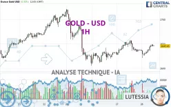 GOLD - USD - 1H