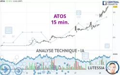 ATOS - 15 min.