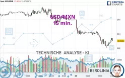 USD/MXN - 15 min.