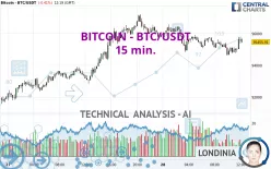 BITCOIN - BTC/USDT - 15 min.