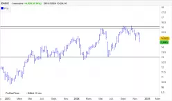 ENGIE - Semanal