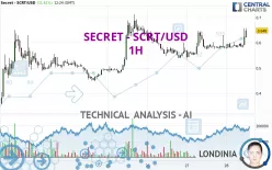 SECRET - SCRT/USD - 1H