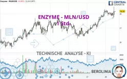 ENZYME - MLN/USD - 1H