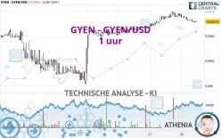 GYEN - GYEN/USD - 1 uur